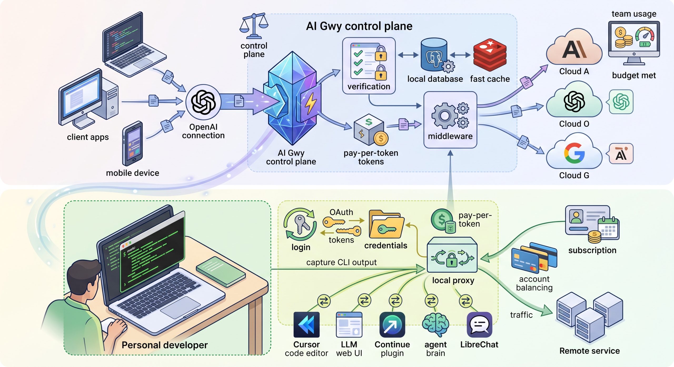 comparing-litellm-and-cli-proxy-api