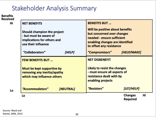 stakeholder analysis grid
