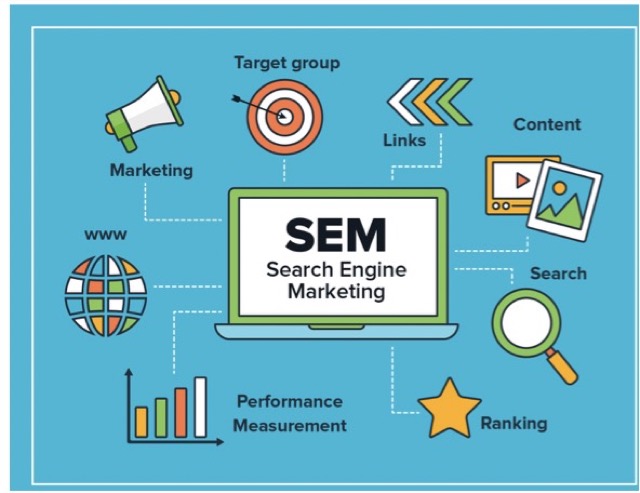 sem chart