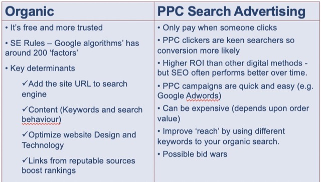 organic and ppc