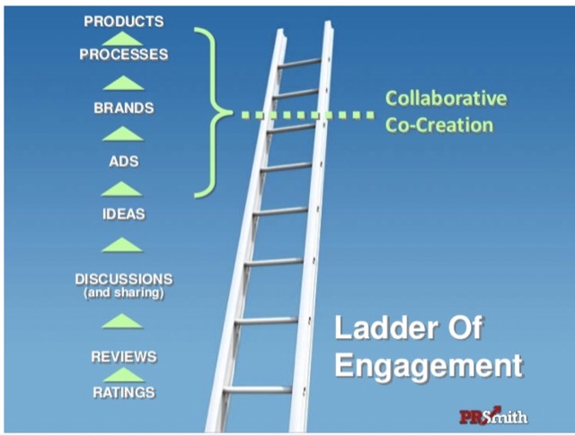ladder of engagement