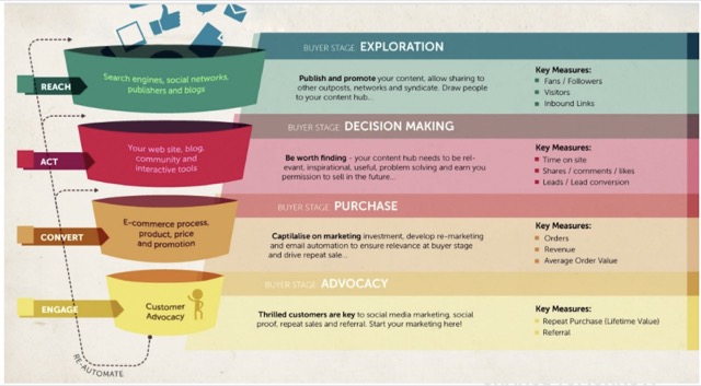 online buyer process