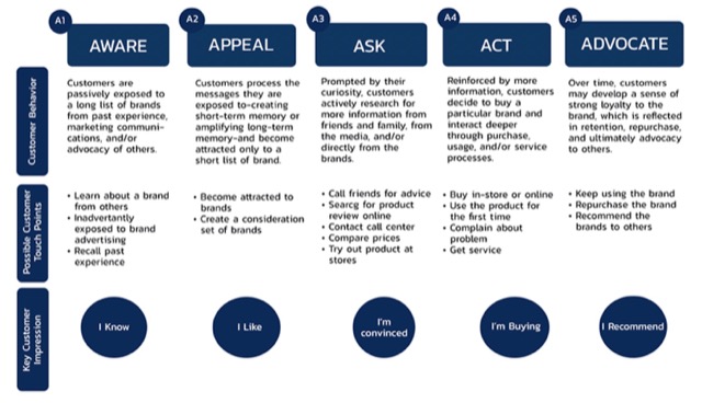 5A and 5 stages