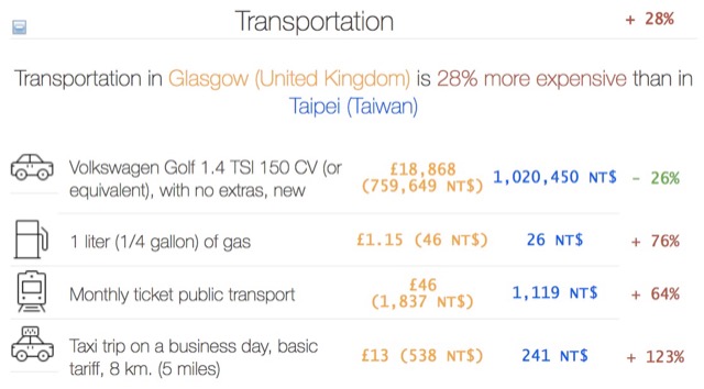 transportation comparison