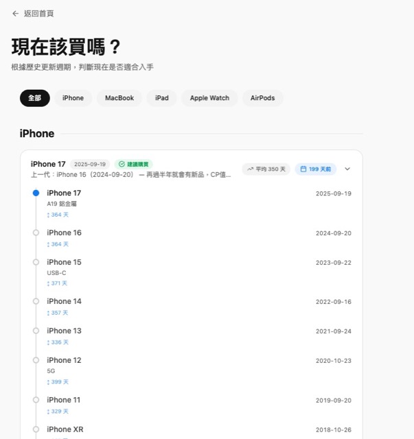 [指南] 找到最適合你的 Apple 產品 – Apple Buyer’s Guide 台灣版 @地瓜大的飛翔旅程