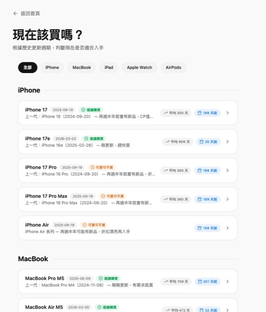 guide-apple-buyers-guide-tw-3