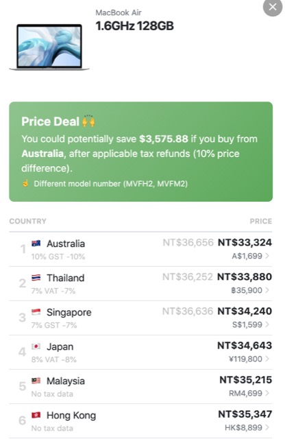 mac index price all countries