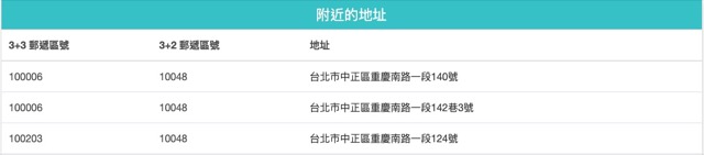 postal-code-taiwan search platform demo5