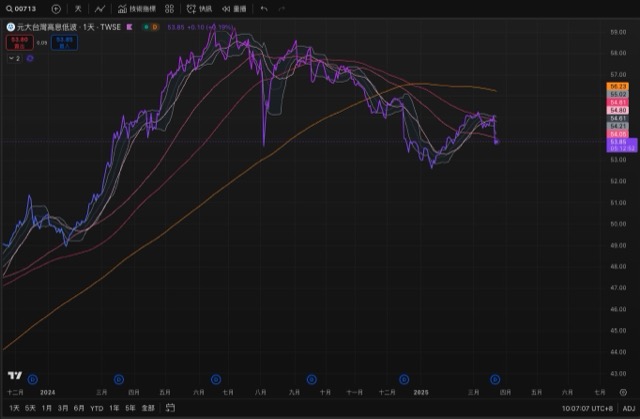 guide-tradingview-adjust-chart-price-2