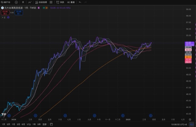 guide-tradingview-adjust-chart-price-3