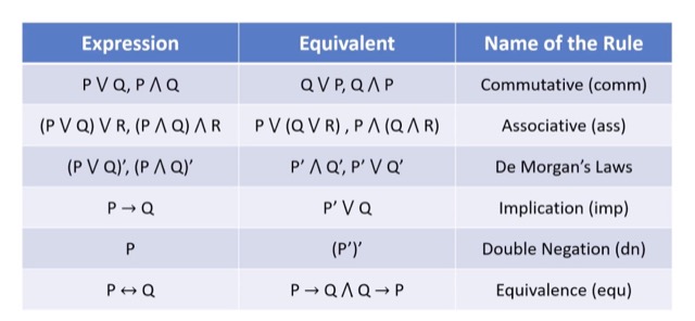 notes-essential-programming-discrete-math-algorithms-python-javascript-11-1