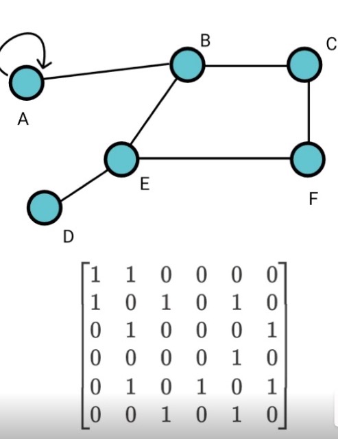 notes-essential-programming-discrete-math-algorithms-python-javascript-111-1