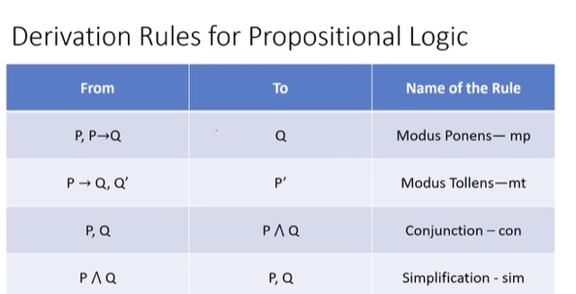 notes-essential-programming-discrete-math-algorithms-python-javascript-12-1