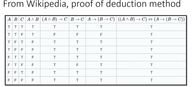 notes-essential-programming-discrete-math-algorithms-python-javascript-13-1