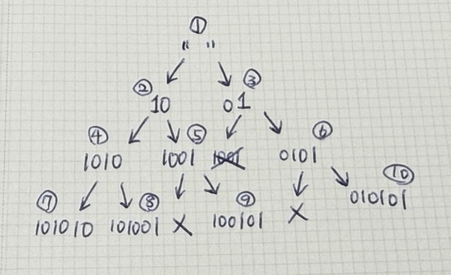 notes-essential-programming-discrete-math-algorithms-python-javascript-48-1