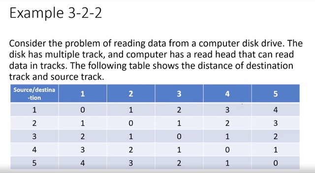 notes-essential-programming-discrete-math-algorithms-python-javascript-54-1