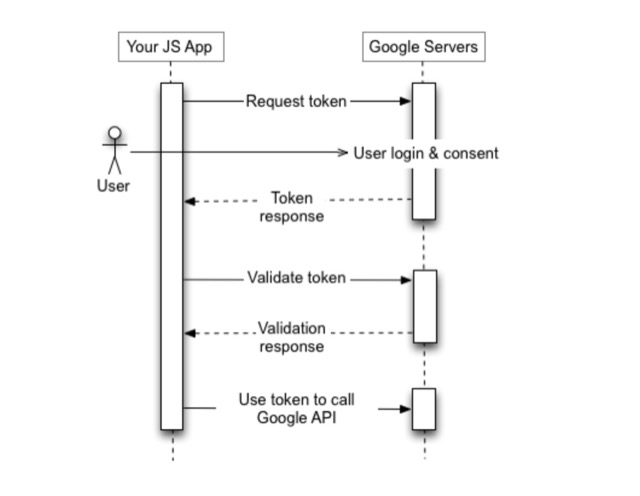 notes-learn-from-owasp-top-10-hiskio-31-1