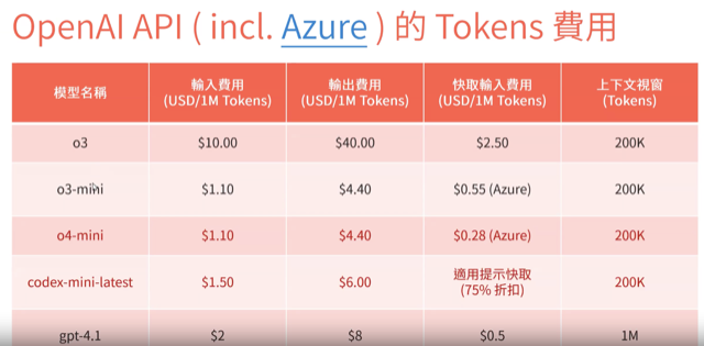 notes-openai-codex-cli-duotify-9-1