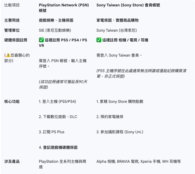 notes-sony-tw-ac-psn-playstation-network-difference-2