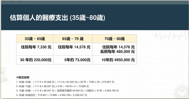 notes-the-aging-playbook-23-1