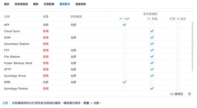 notes-xiaomi-camera-synology-nas-min-services-1