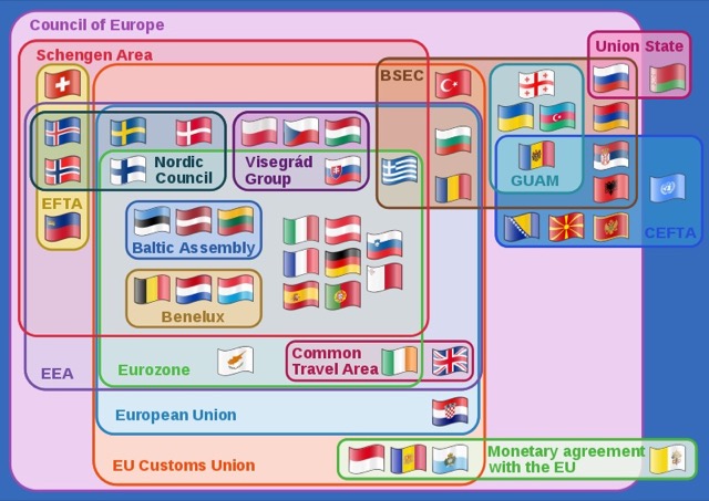 schengen and European organisation